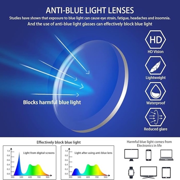 New (2) Blue Light Readers + (1) Full Reader Sunglasses +2.0 - Picture 13 of 16